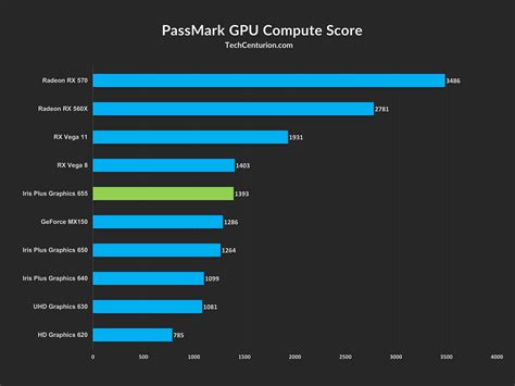 passmark|passmark score lookup.